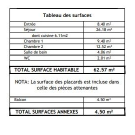  Annonces BOBIGNY : Appartement | VITRY-SUR-SEINE (94400) | 62 m2 | 346 000 € 